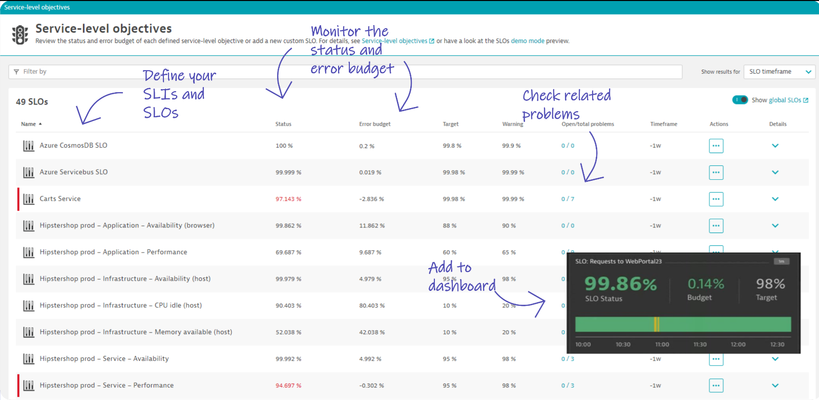 Screenshot of service level objectives page showing how to monitor SLOs for error budget burn rates and problem root causes