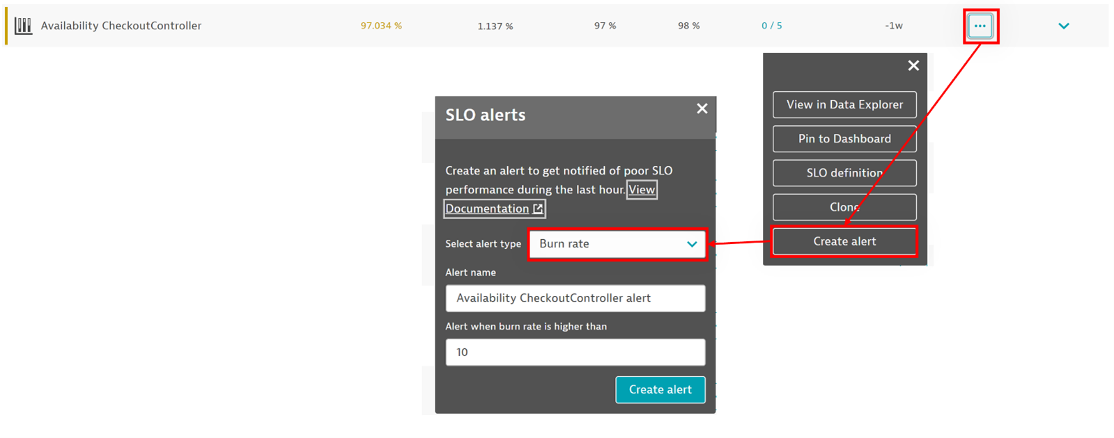 Setting up alerting on SLOs in the Dynatrace UI