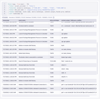 TTP-based threat hunting with Security Analytics solves alert noise