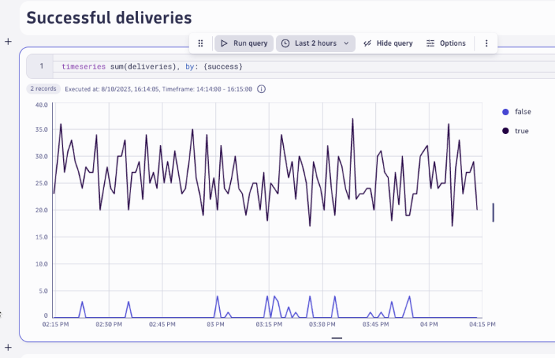 Best of breed observability with Spring Micrometer and Dynatrace