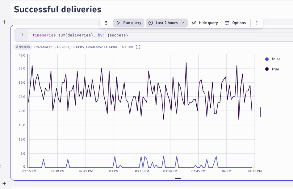 successful taco delivery metrics