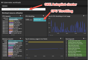 Kubernetes Workload Dashboard on GKE Autopilot in Dynatrace