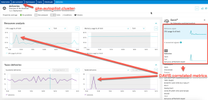 GKE Autopilot Kubernetes Workload view in Dynatrace