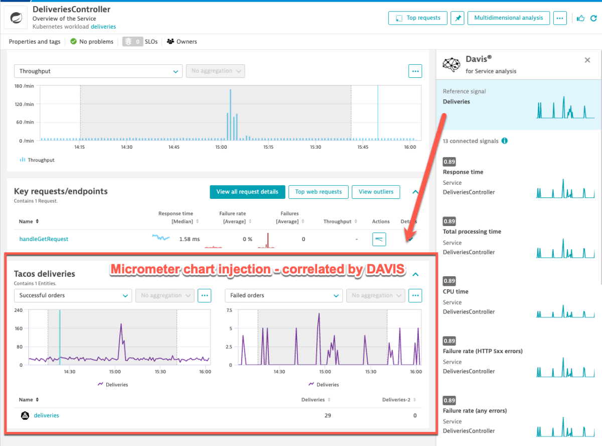 Best of breed observability with Spring Micrometer and Dynatrace