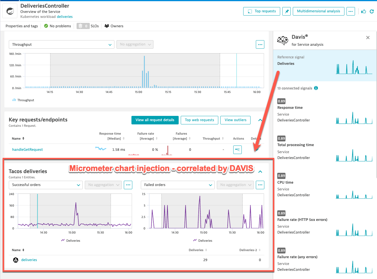 Micrometer metrics for taco delivery successes and failures