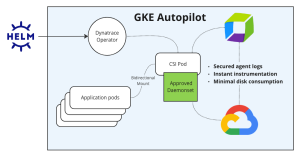 How GKE Autopilot works