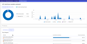 Service Insights via Method Hotspots in Dynatrace