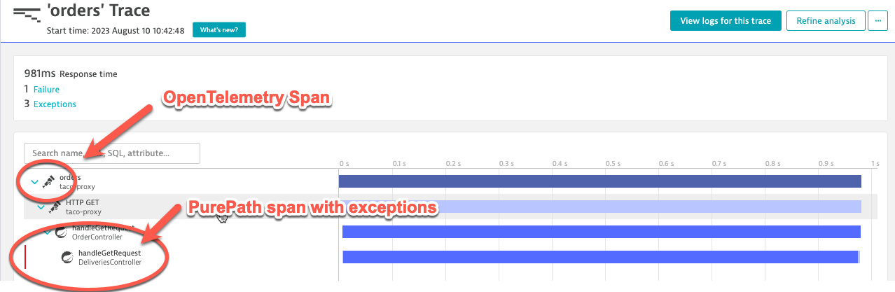 failures and exceptions occurring in the Spring handleGetRequest method of OrdersController 