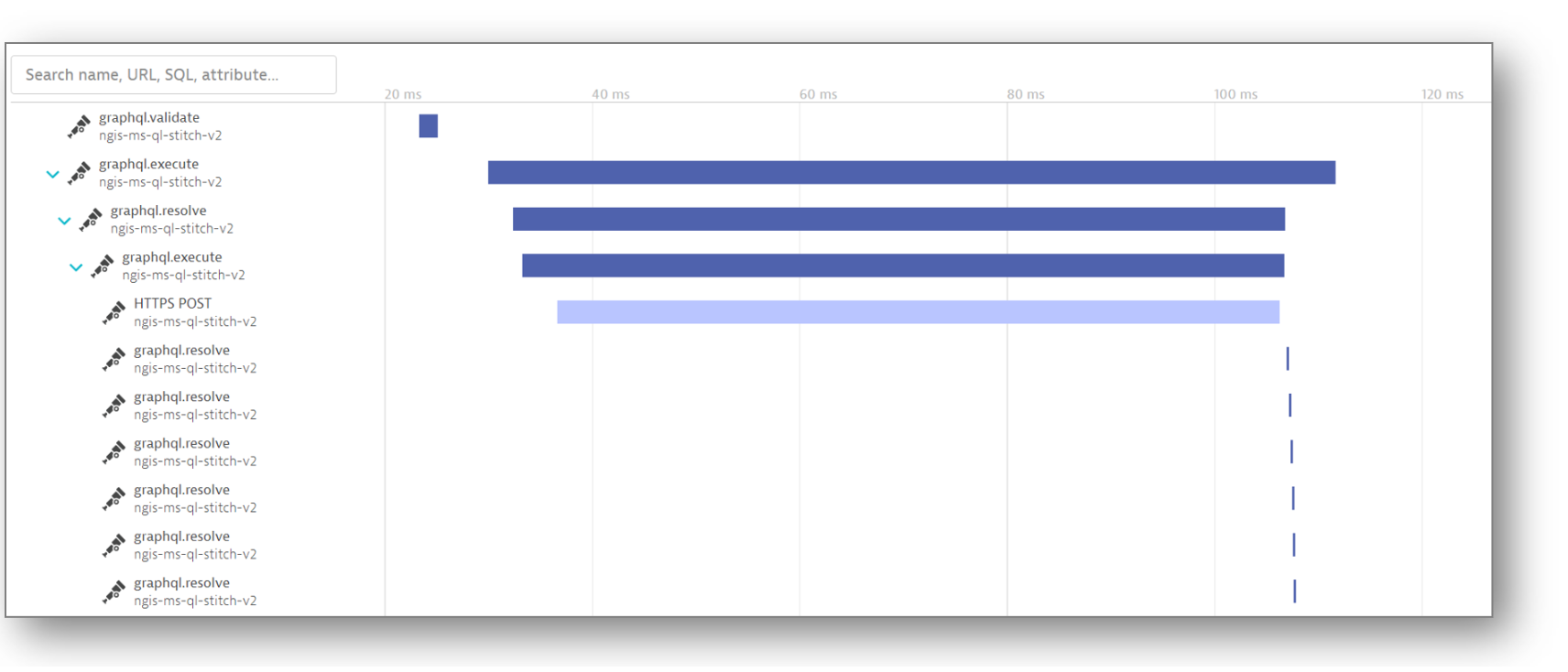 OpenTelemetry observability problem with GraphQL