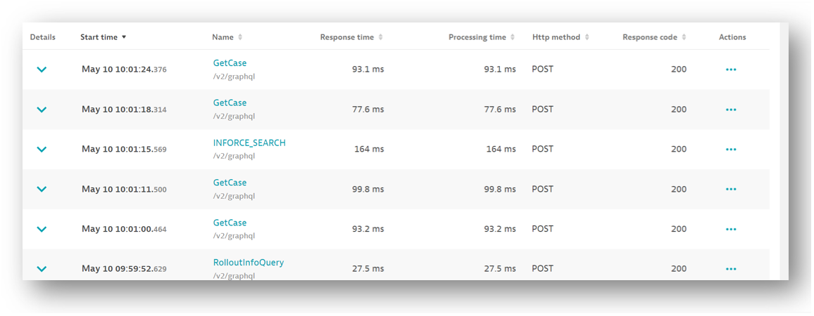 Renamed requests are a benefit of OpenTelemetry observability