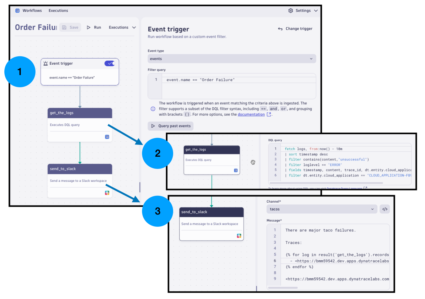 definition of a Slack workflow