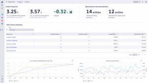 The Dynatrace Carbon Impact app helps organization track their IT carbon footprint to optimize and reduce their cloud computing carbon footprint