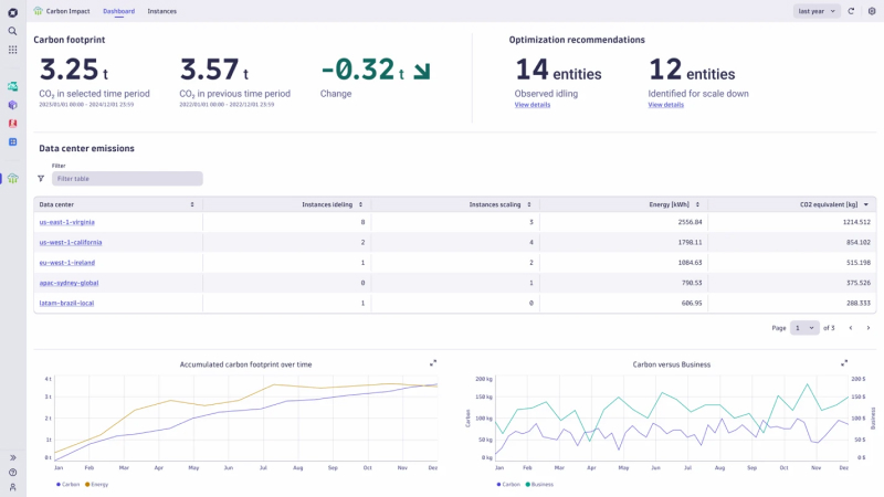 The Dynatrace Carbon Impact app helps organization track their IT carbon footprint to optimize and reduce their cloud computing carbon footprint