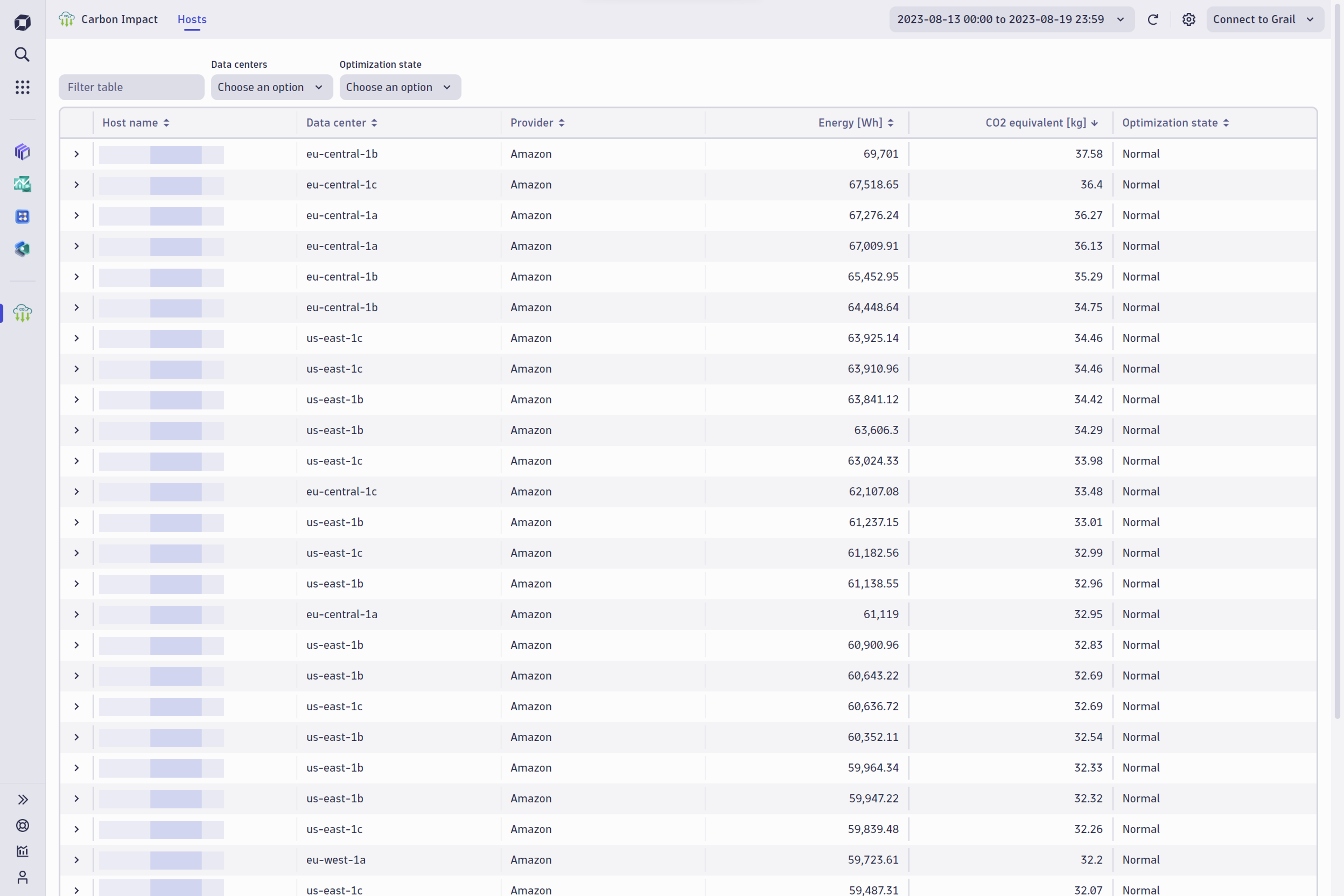 screenshot of CO2e measurements by host measuring cloud computing carbon footprint by host