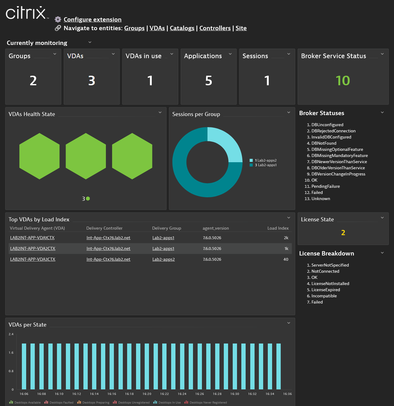 Citrix dashboard in Dynatrace screenshot
