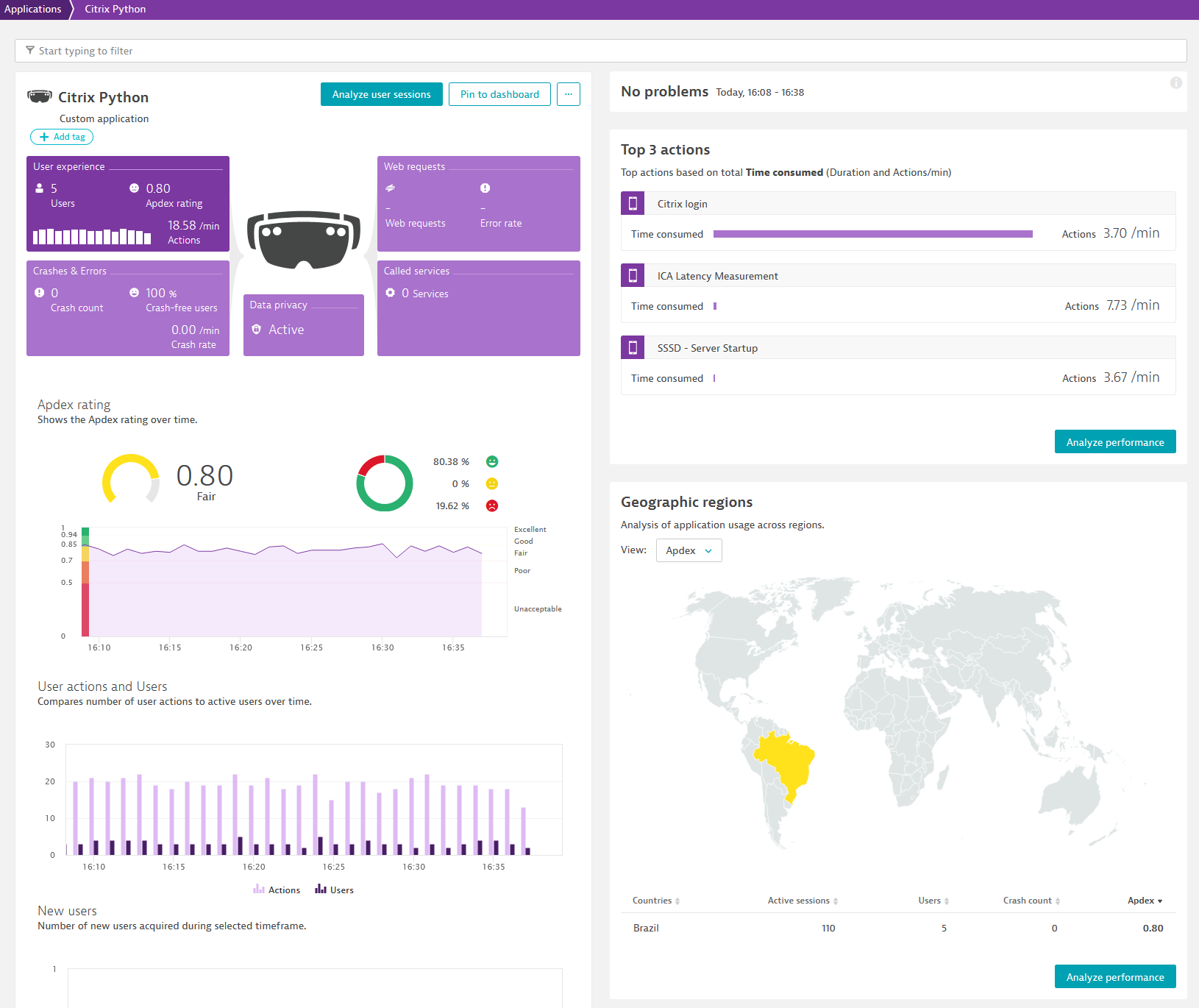 Real user monitoring Citrix in Dynatrace screenshot