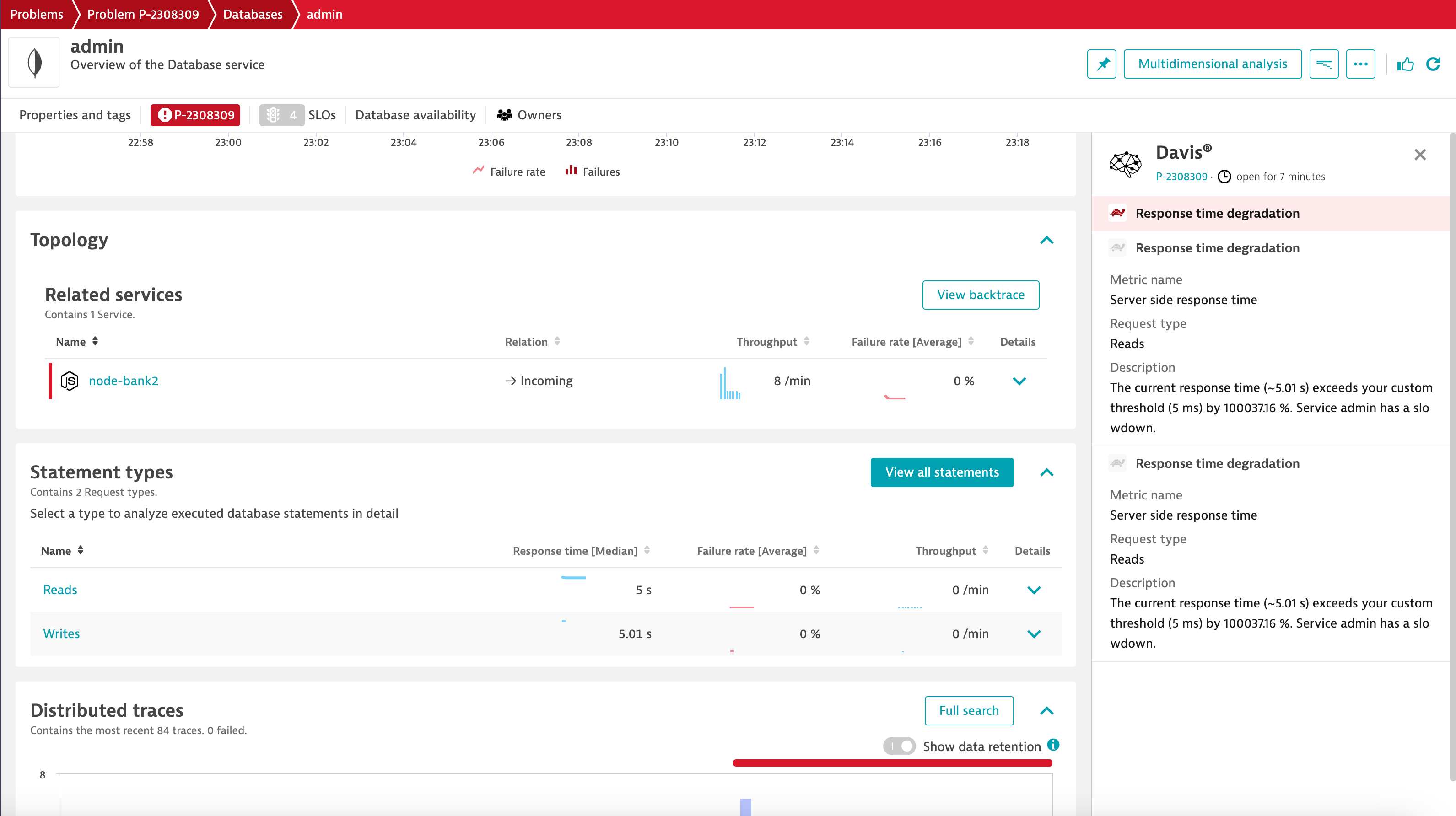 Chaos engineering dashboard in Dynatrace