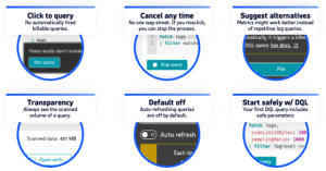 Dynatrace pricing in-product guardrails