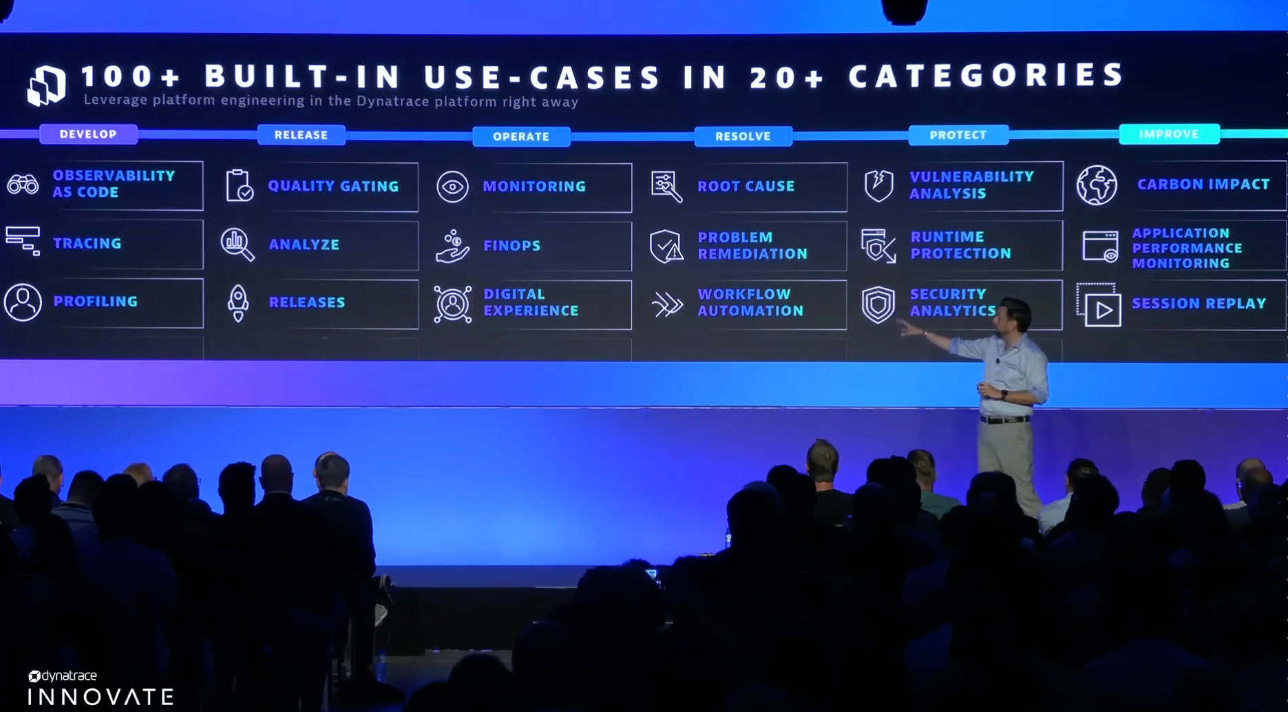 Dynatrace supports 100+ platform engineering use cases.