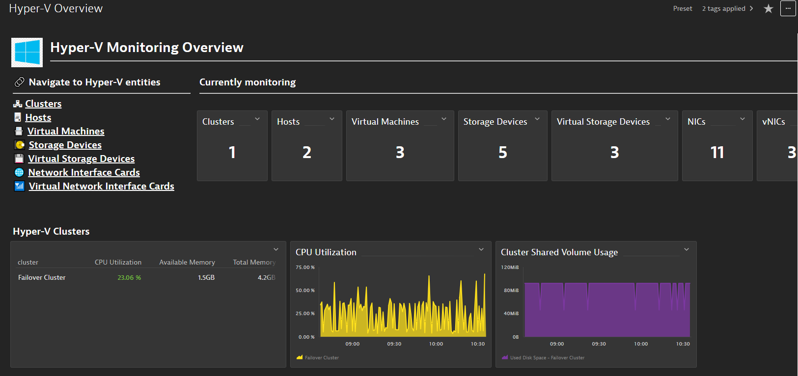 Hyper-V overview dashboard in Dynatrace