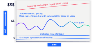 Answer-centric vs. ingest-centric pricing Dynatrace