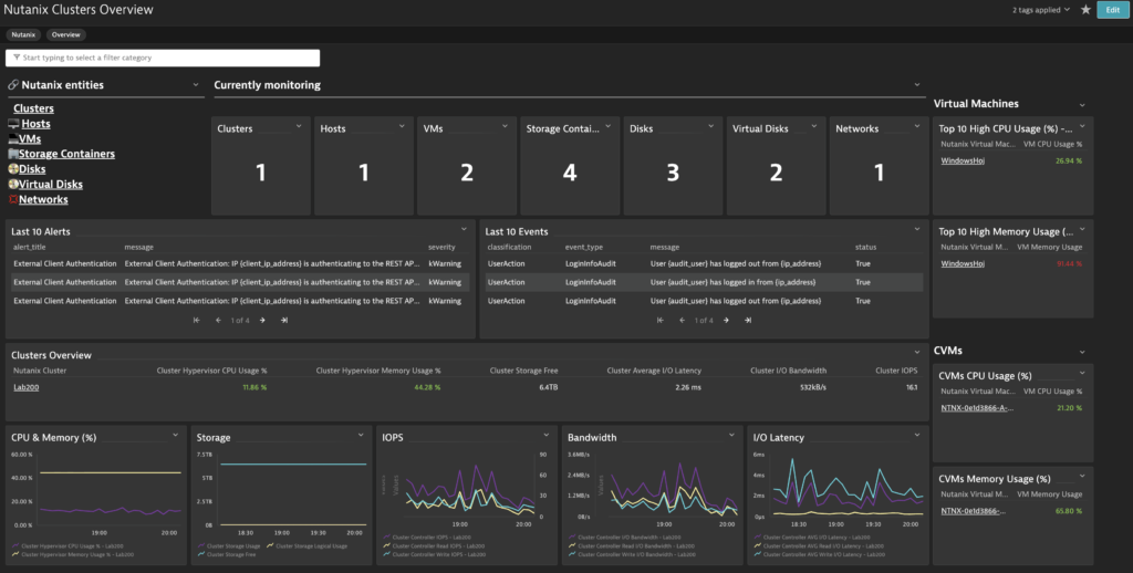 Nutanix Cluster Overview in Dynatrace screenshot