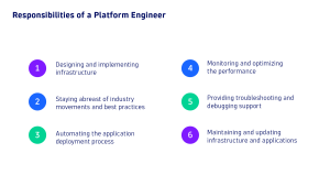 Responsibilities of a Platform Engineer
