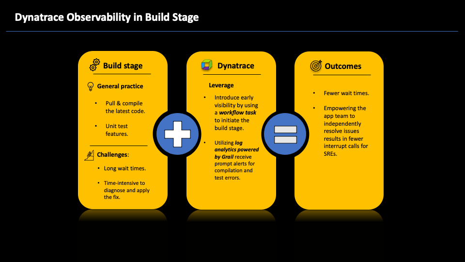 Dynatrace Observability in Build Stage