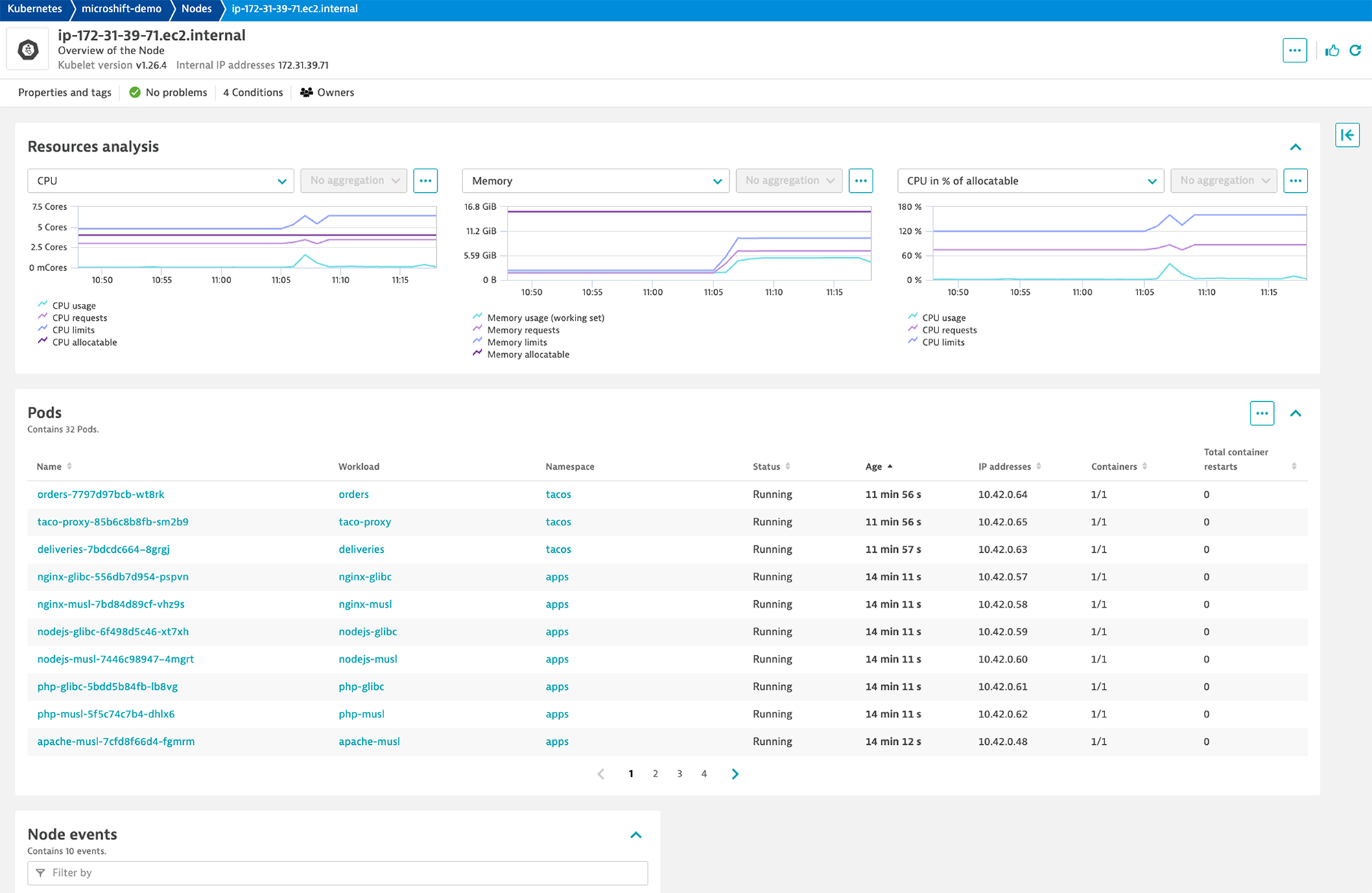Overview of all node events and pods running on the selected node in Dynatrace