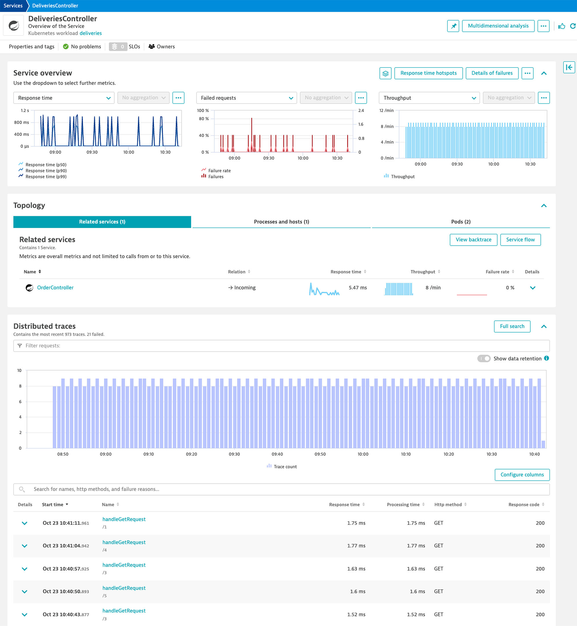 Davis correlated metrics in Dynatrace