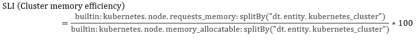 SLI (Cluster memory efficiency)