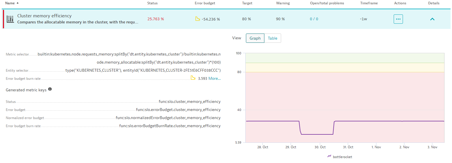 Cluster Memory efficiency details in Dynatrace screenshot