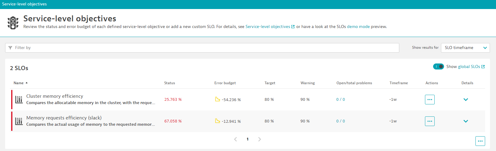 Service level objectives in Dynatrace screenshot