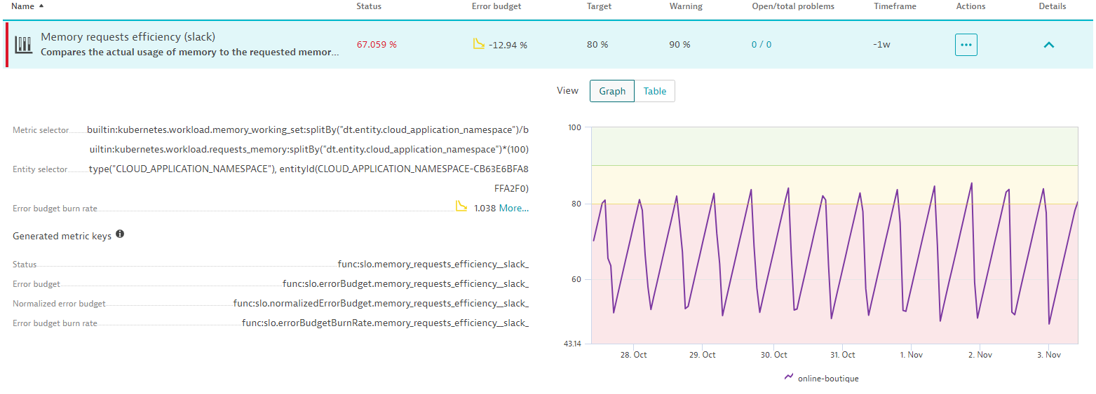 SLOs for Kubernetes clusters: Measuring SLIs