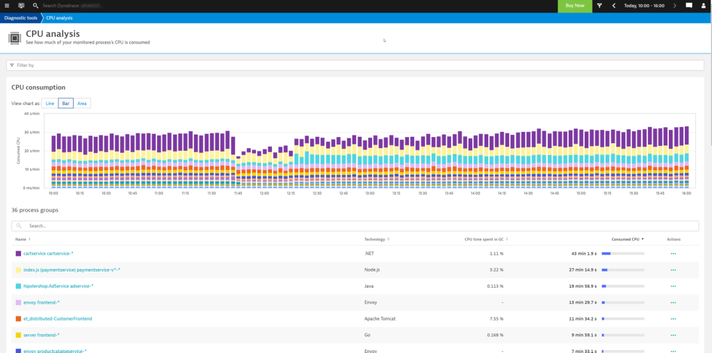 Observability engineering using Prometheus metrics for Kubernetes