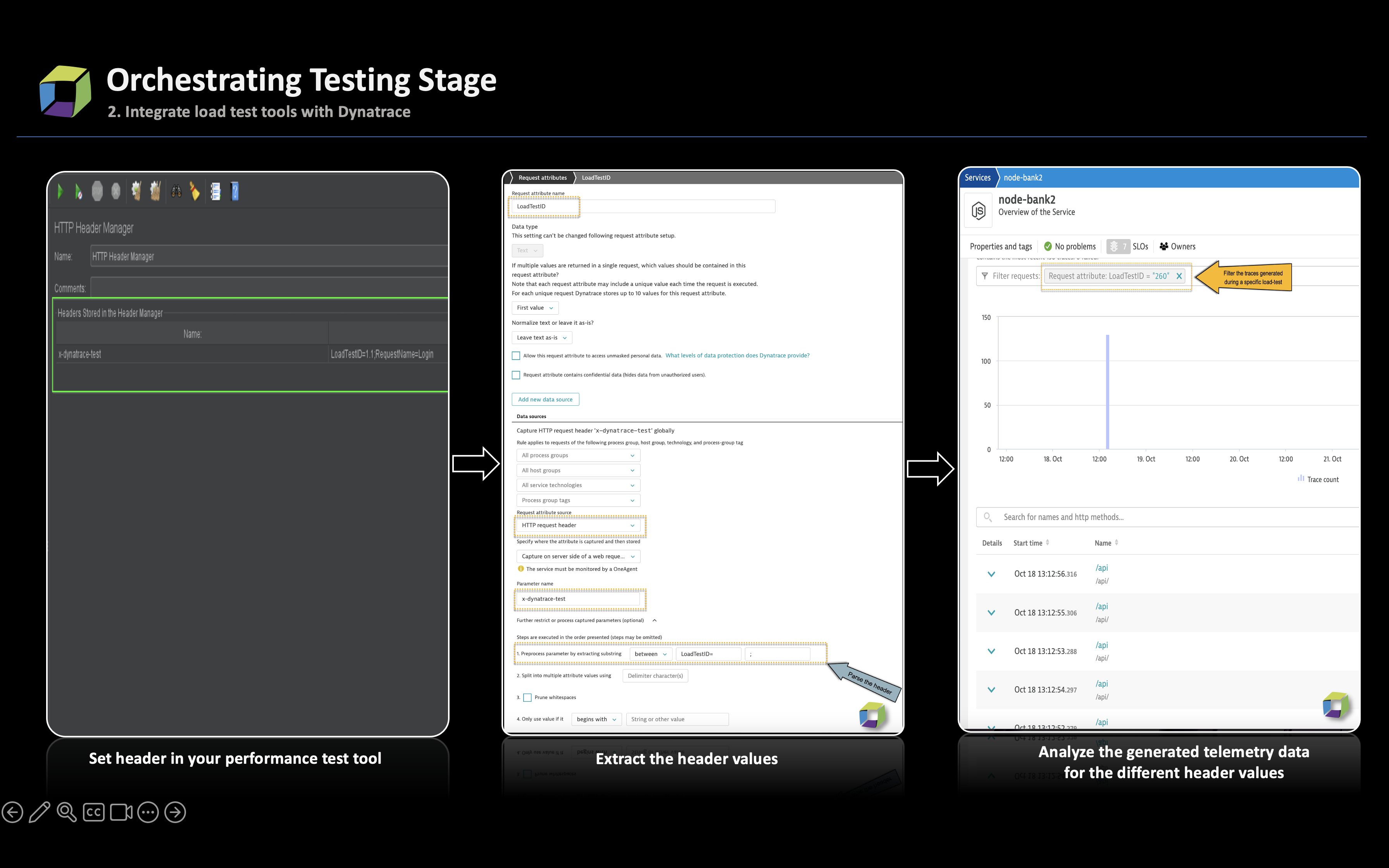 Integrate load test tools with Dynatrace