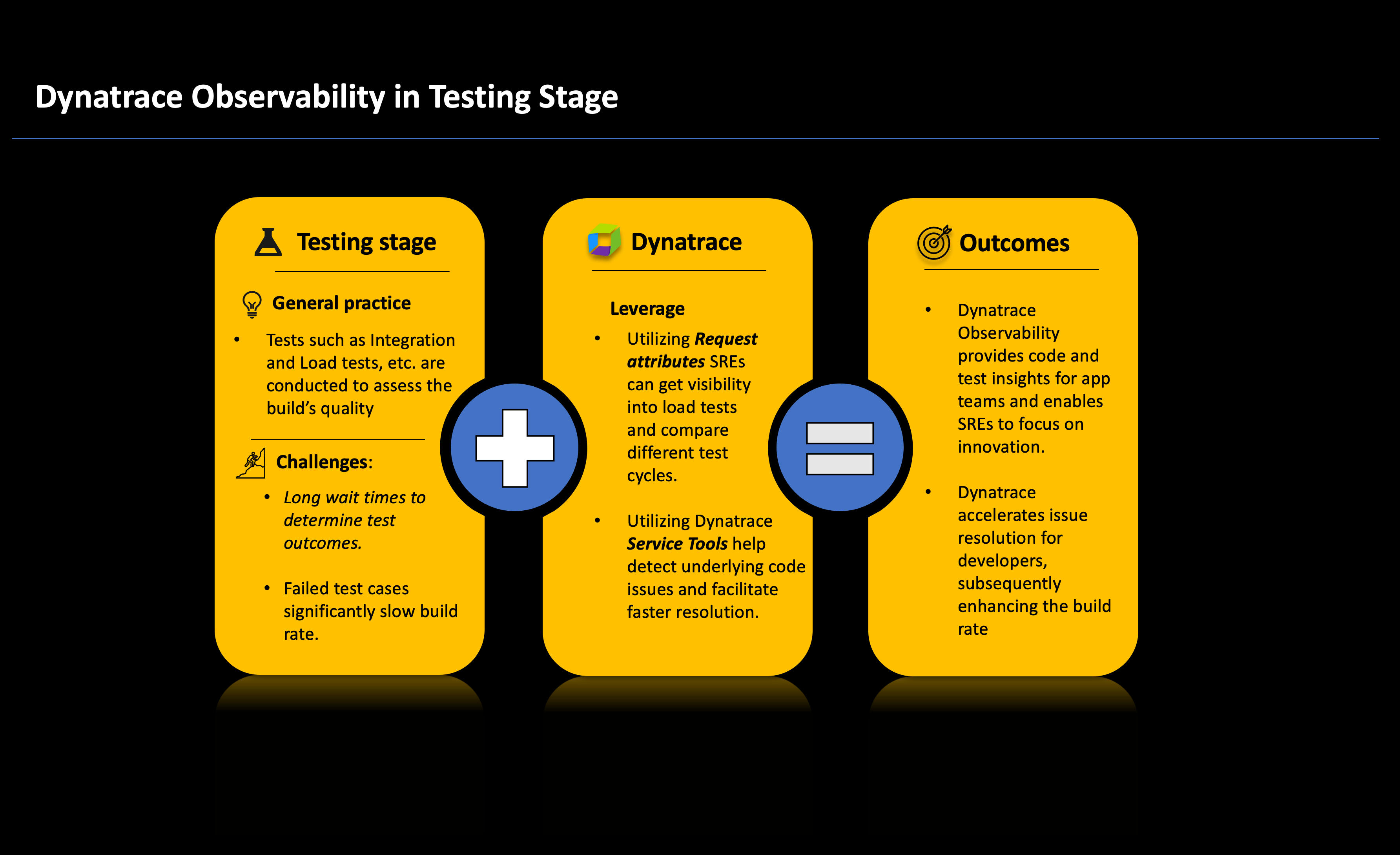 Dynatrace Observability in Testing Stage