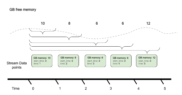 prometheus metrics example: cumulative aggregation