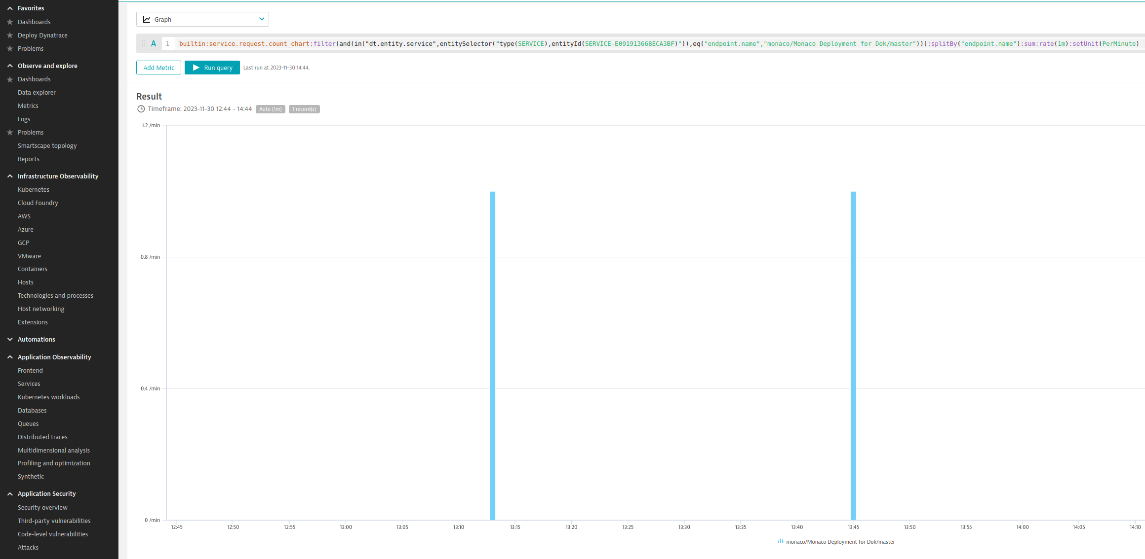 Graph of number of builds in the last two hours in Dynatrace screenshot