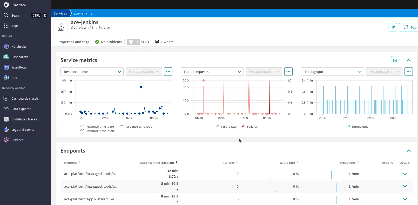 OpenTelemetry API-ingested services in with unified services in Dynatrace screenshot