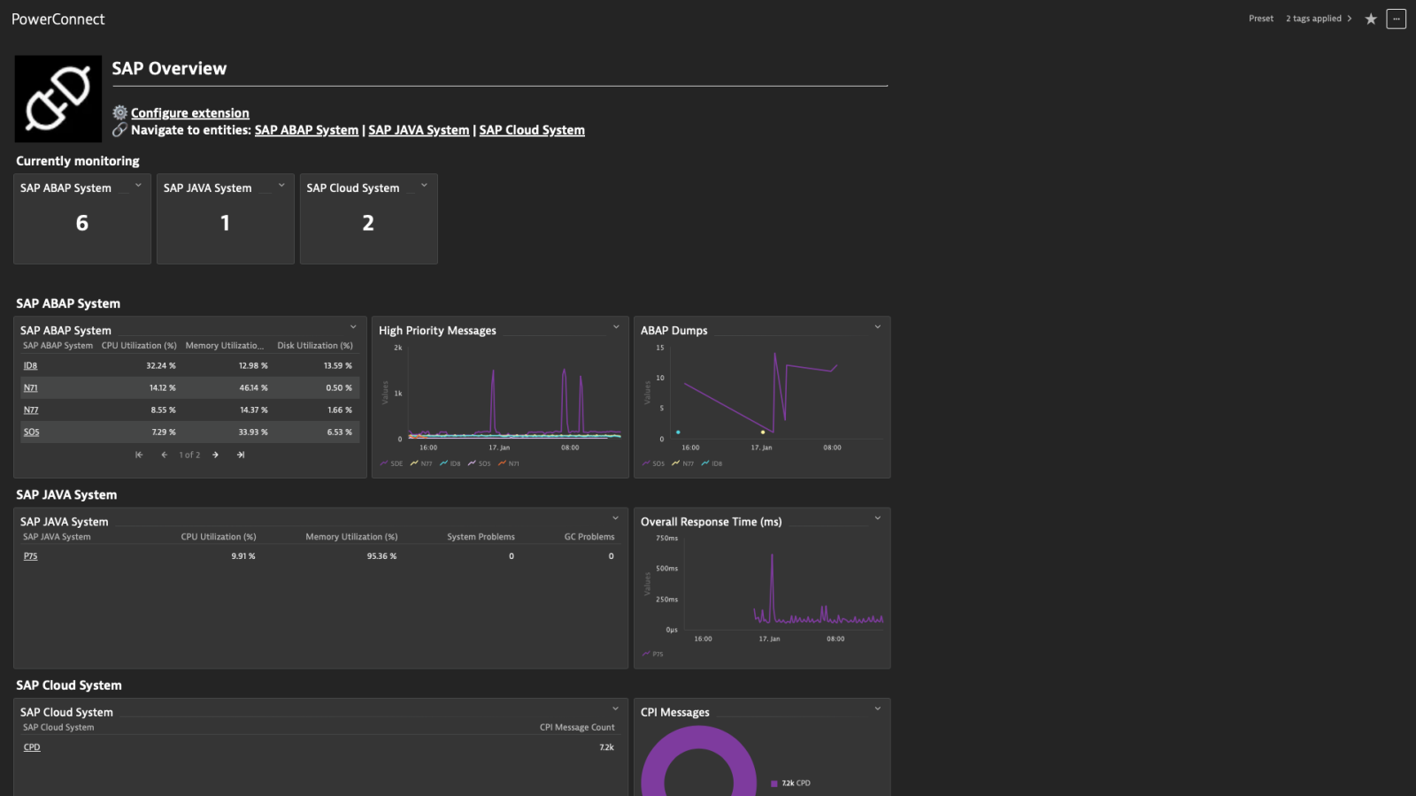 Dynatrace extends AI-powered observability for SAP together with ...