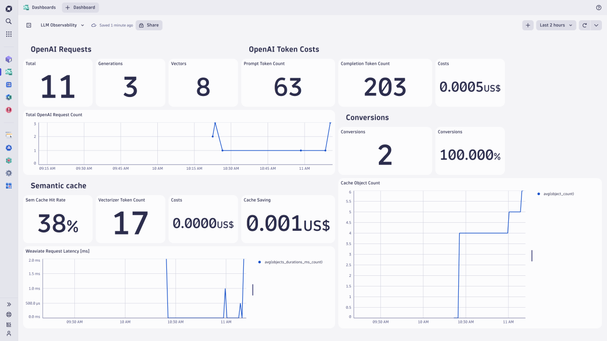 New AI observability solution accelerates business transformation
