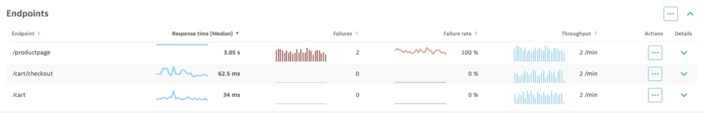 OpenTelemetry services and endpoint detection made easier