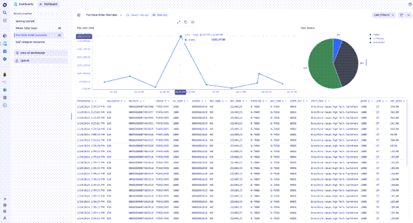 Sample notebook, created ad hoc, reveals order values retrieved from SAP PO messages.