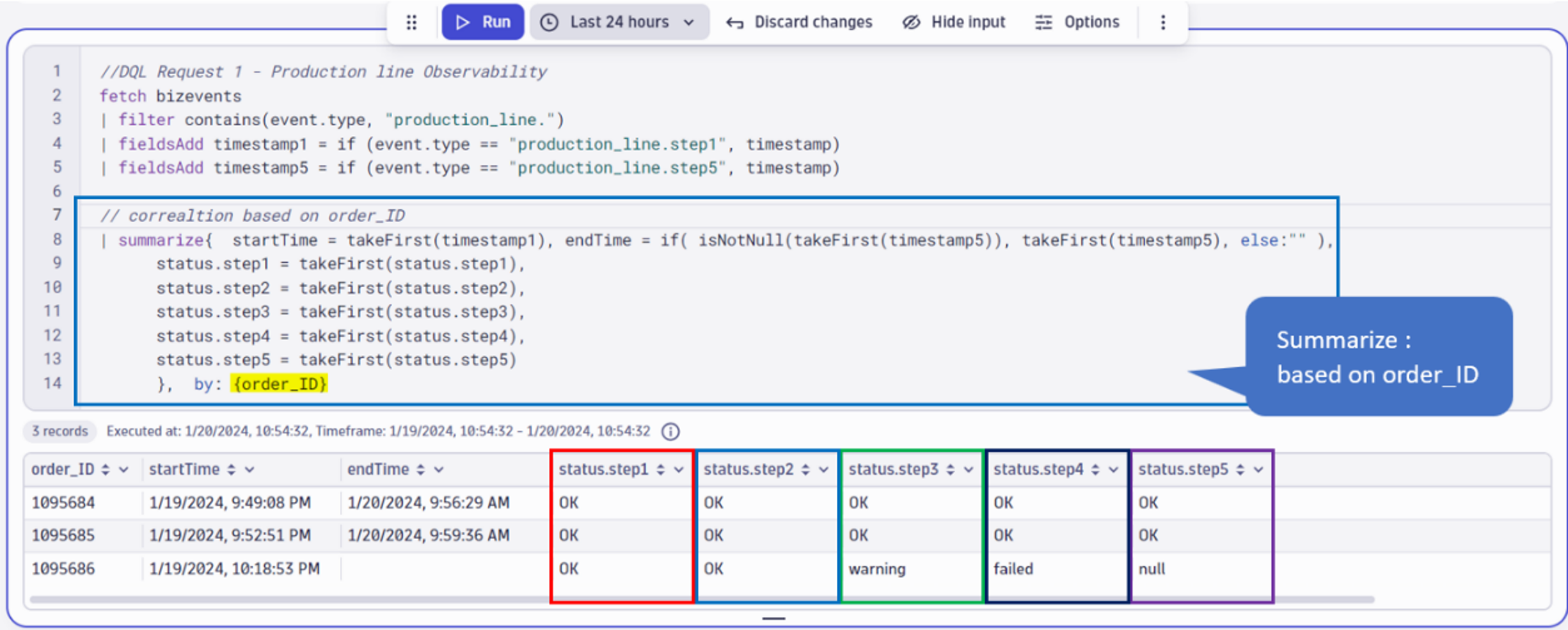 Production line observability