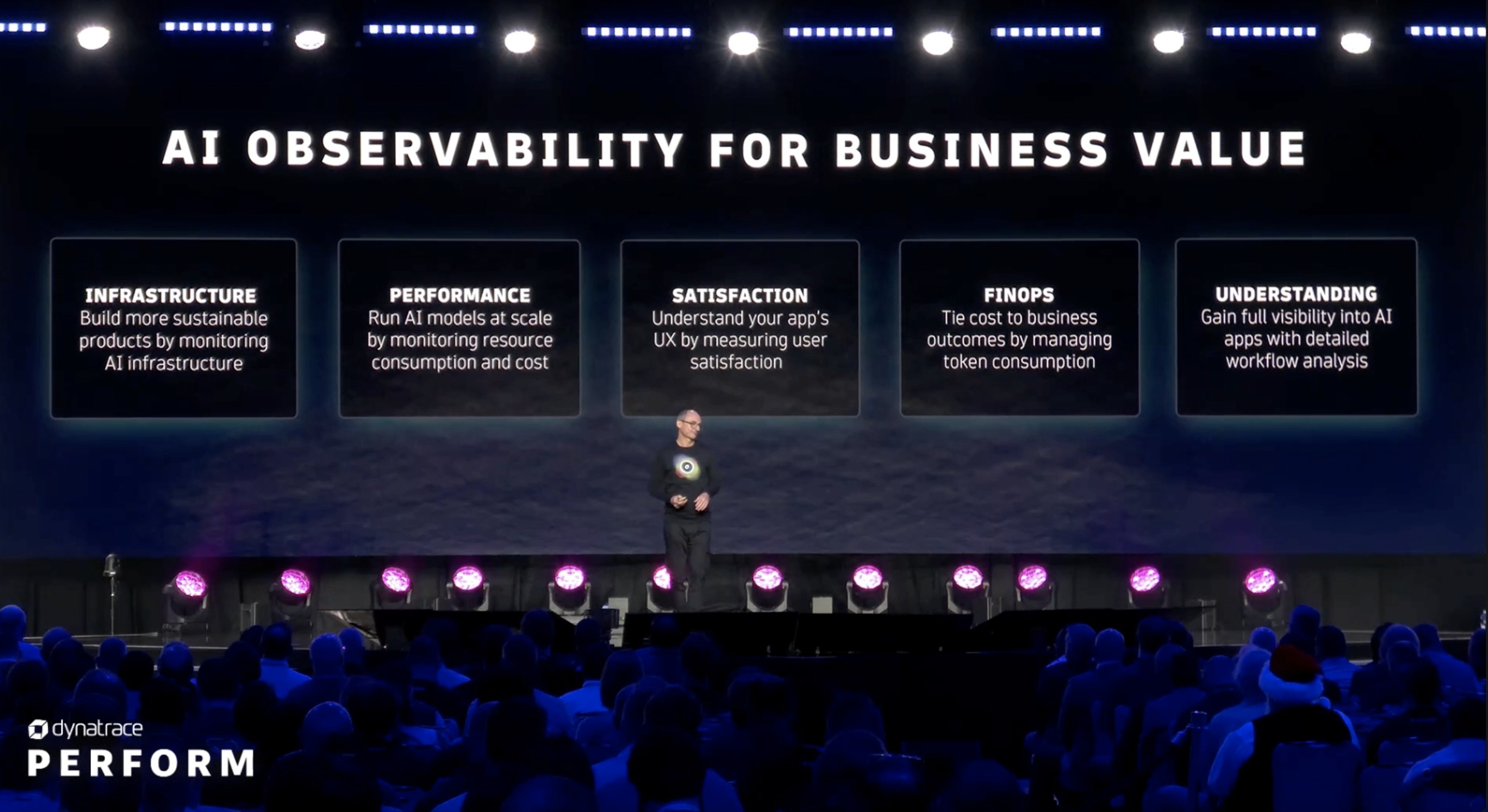 AI Observability for business value