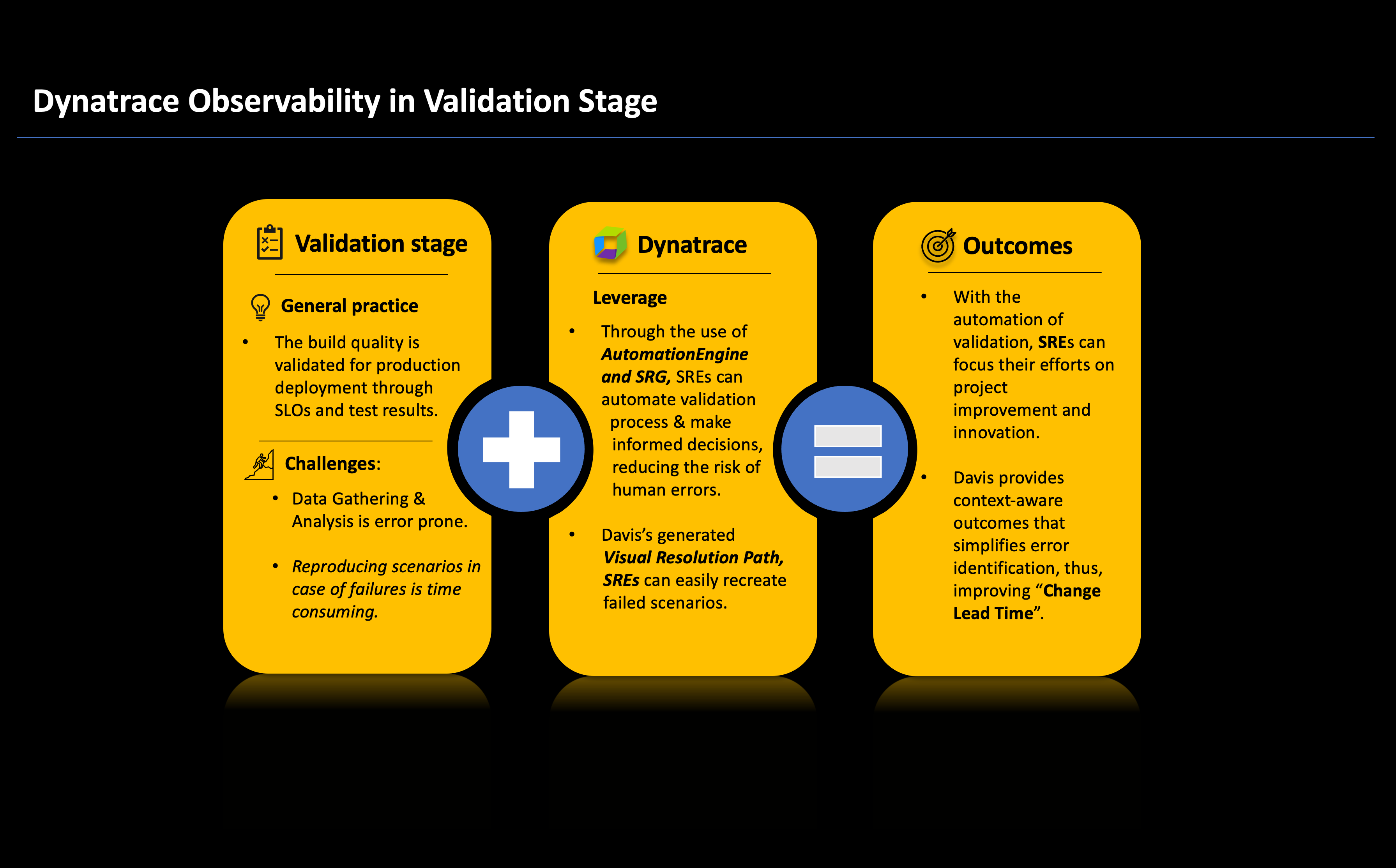 Dynatrace observability in validation stage