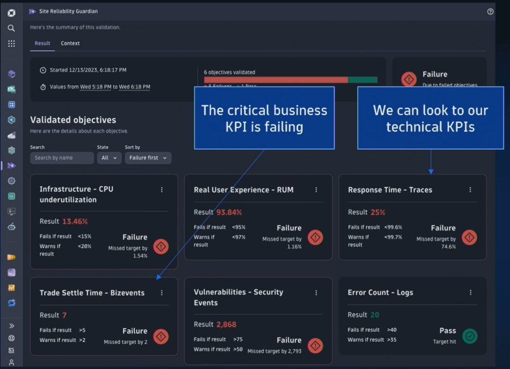 BizDevSecOps use cases for unified observability and security
