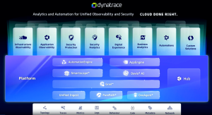 An overview of the Dynatrace unified observability and security platform.