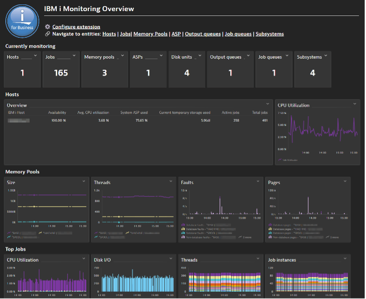 Default dashboard for IBM I monitoring